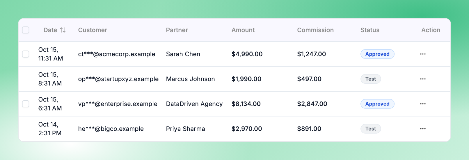 Commissions table where two test sales carry a gray Test label next to approved sales